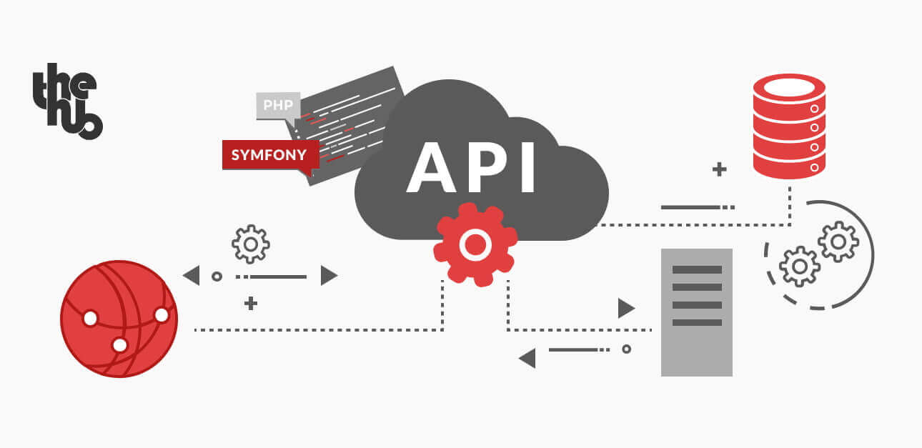 api-ecommerce-thehub